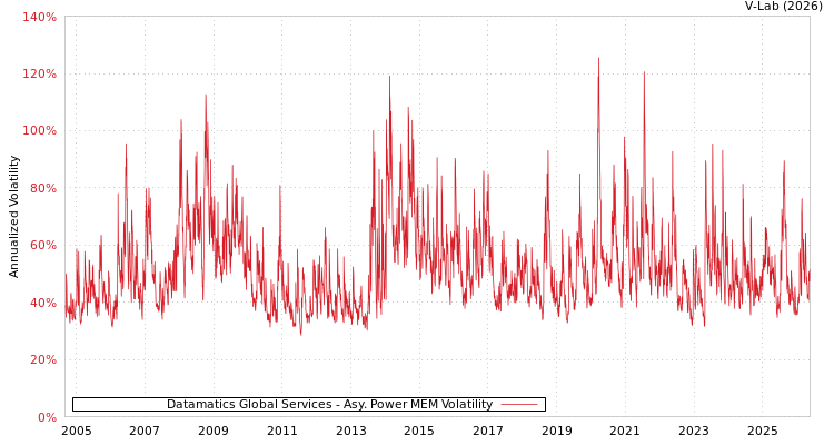 graph of Datamatics环球服务有限公司 APMEM