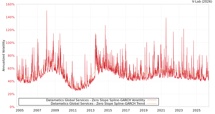 graph of Datamatics环球服务有限公司 S0GARCH