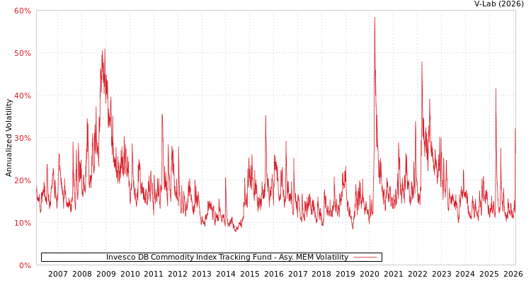 graph of 景顺德银商品指数追踪基金 AMEM
