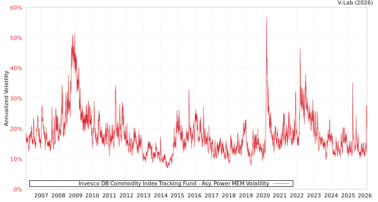 graph of 景顺德银商品指数追踪基金 APMEM