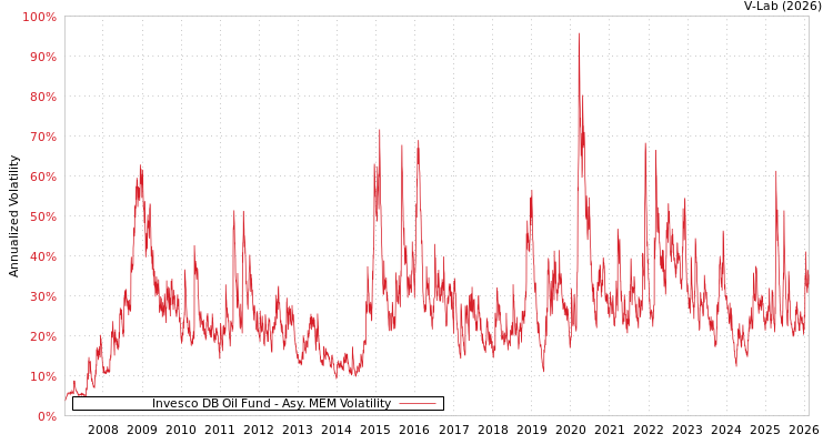 graph of 景顺德银石油基金 AMEM