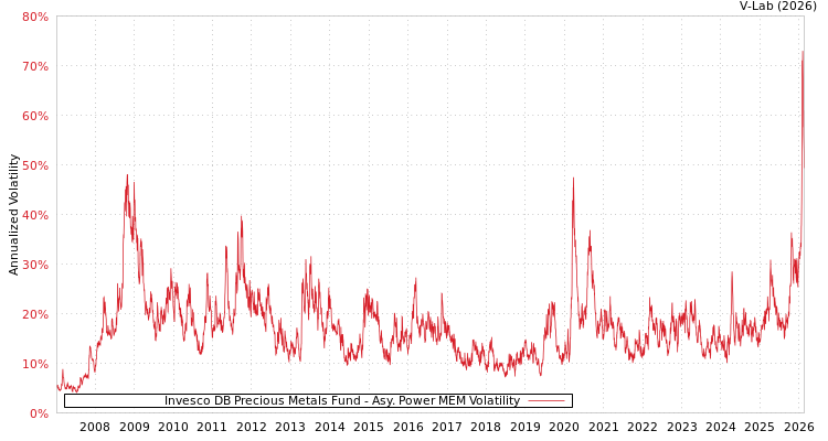 graph of 景顺德银贵金属基金 APMEM