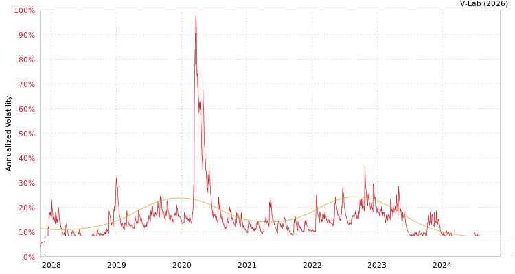 graph of BNY Mellon Alcentra Global Credit Income 2024 Target Term Fund Inc S0GARCH