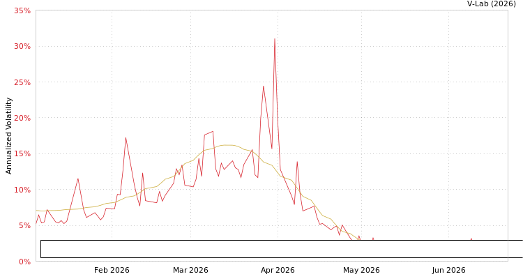 graph of Innovator Growth-100 Dual Directional 5 Buffer ETF - Quarterly S0GARCH