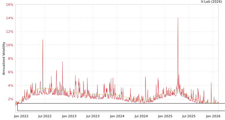 graph of Dimensional ETF Trust - Dimensional National Municipal Bond ETF S0GARCH