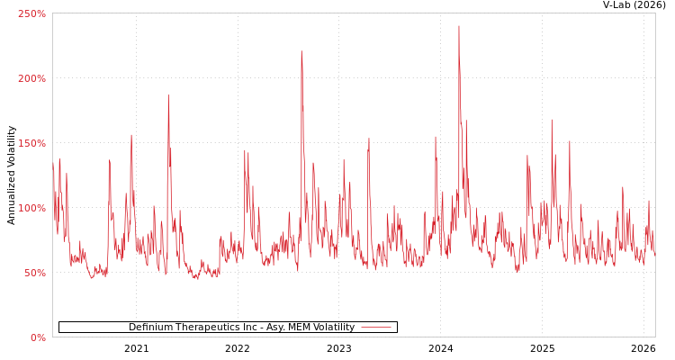 graph of Definium Therapeutics Inc AMEM