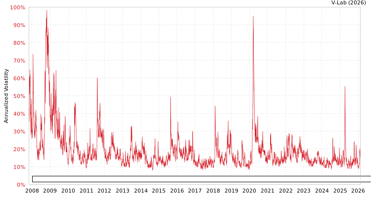 graph of Wisdom Tree Trust - WisdomTree Emerging Markets SmallCap Dividend Fund APMEM