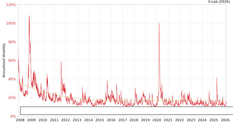 graph of Wisdom Tree Trust - WisdomTree Emerging Markets SmallCap Dividend Fund S0GARCH