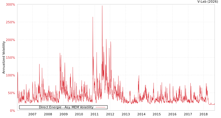graph of Direct Energie AMEM