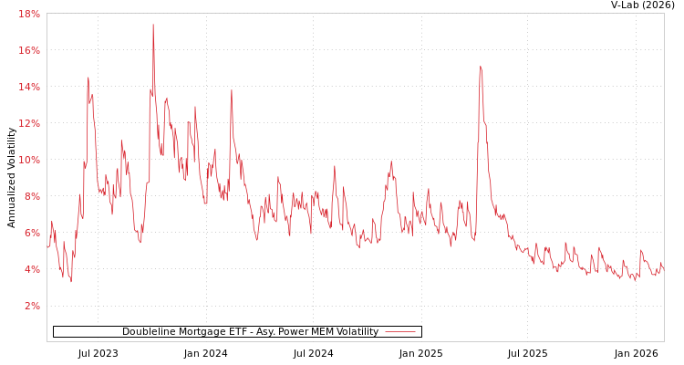 graph of Doubleline Mortgage ETF APMEM