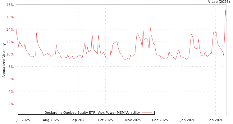 graph of Desjardins Quebec Equity ETF APMEM