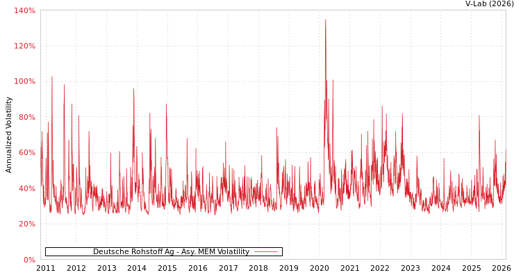 graph of Deutsche Rohstoff Ag AMEM