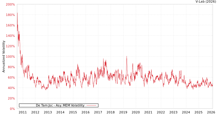 graph of De Tam Jsc AMEM