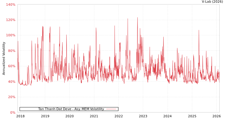 graph of Tan Thanh Dat Deve AMEM
