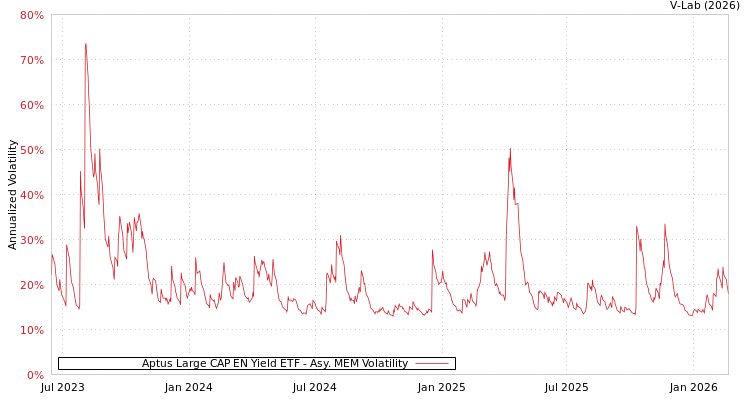 graph of Aptus Large CAP EN Yield ETF AMEM