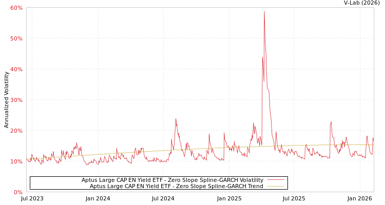 graph of Aptus Large CAP EN Yield ETF S0GARCH