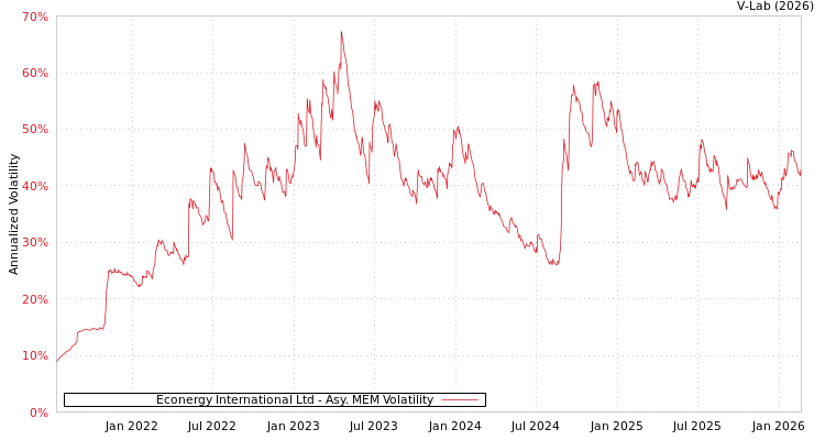 graph of Econergy International Ltd AMEM