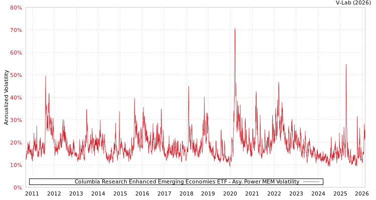 graph of Columbia Research Enhanced Emerging Economies ETF APMEM