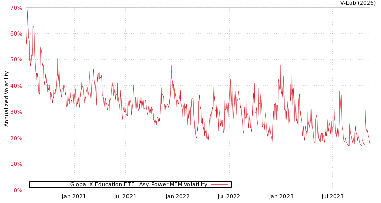 graph of Global X Education ETF APMEM
