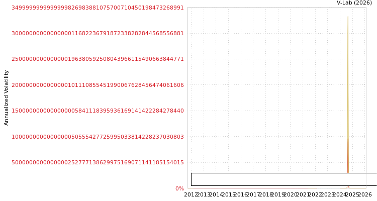 graph of Earths Energy Ltd S0GARCH