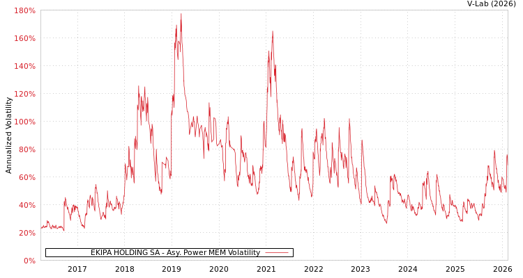 graph of EKIPA HOLDING SA APMEM