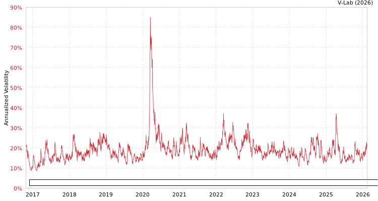 graph of State Street SPDR MSCI Emerging Markets Fossil Fuel Reserves Free ETF GAS-GARCH-T