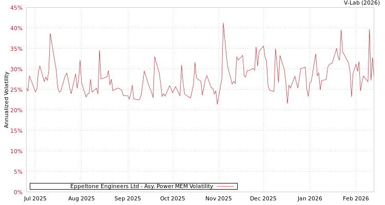 graph of Eppeltone Engineers Ltd APMEM