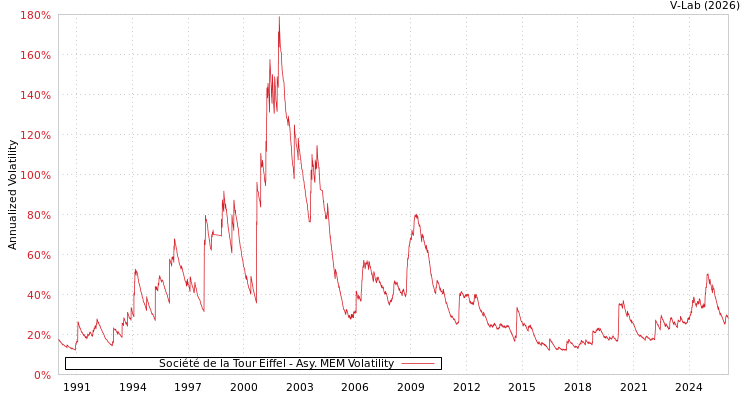 graph of Société de la Tour Eiffel AMEM