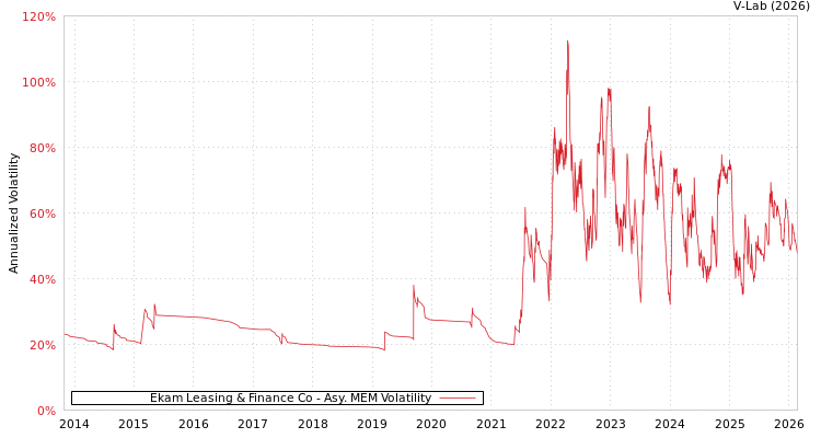 graph of Ekam Leasing & Finance Co AMEM