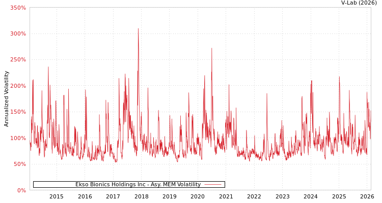 graph of Ekso Bionics Holdings Inc AMEM