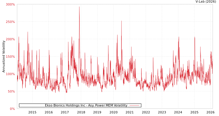 graph of Ekso Bionics Holdings Inc APMEM