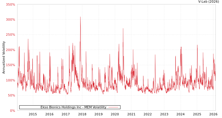graph of Ekso Bionics Holdings Inc MEM