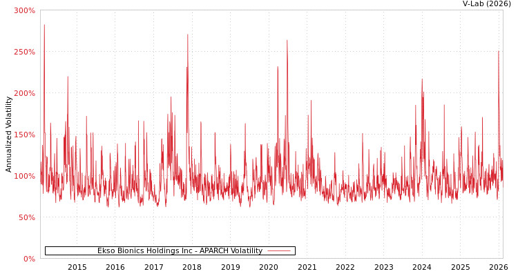 graph of Ekso Bionics Holdings Inc APARCH