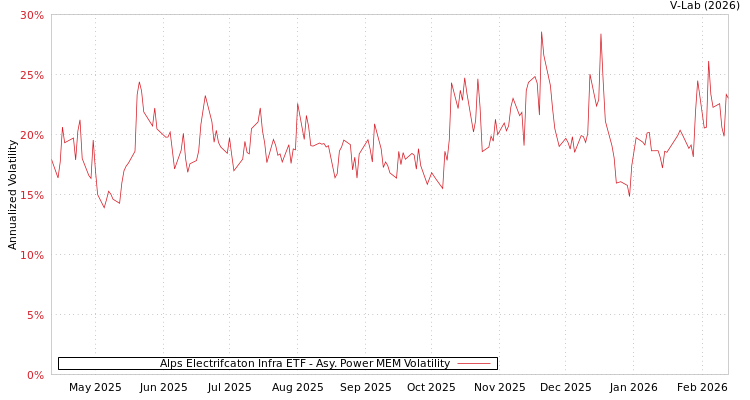 graph of Alps Electrifcaton Infra ETF APMEM