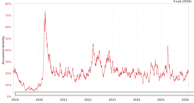 graph of Xtrackers Emerging Markets Carbon Reduction and Climate Improvers ETF GAS-GARCH-T