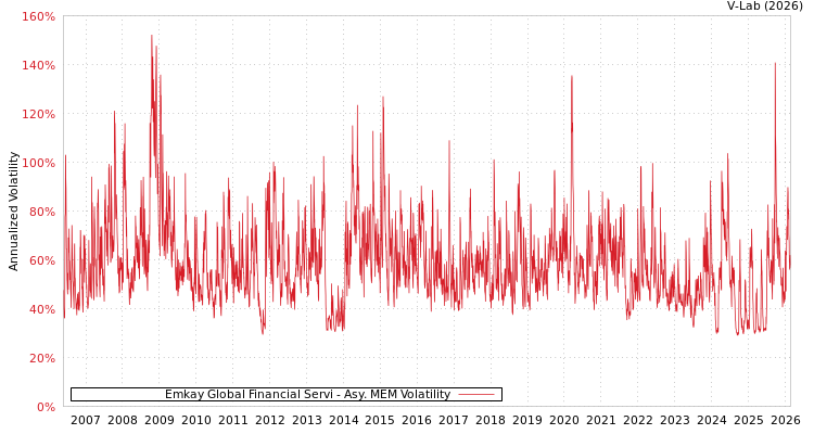 graph of Emkay Global Financial Servi AMEM