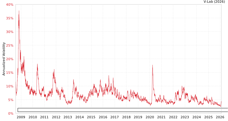 graph of Bloomberg EM Local Currency Government Bond Index Total Return Unhedged USD GAS-GARCH-T