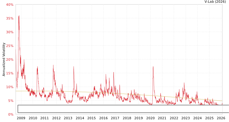 graph of Bloomberg EM Local Currency Government Bond Index Total Return Unhedged USD SGARCH