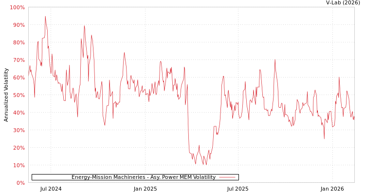 graph of Energy-Mission Machineries APMEM