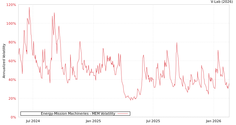 graph of Energy-Mission Machineries MEM