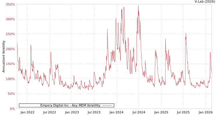 graph of Empery Digital Inc AMEM