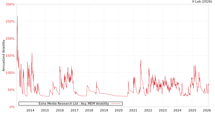 graph of Esha Media Research Ltd AMEM