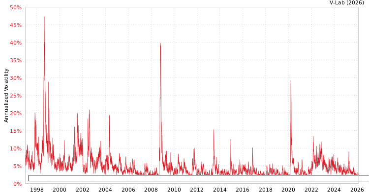 graph of Bloomberg EM USD Aggregate Bond Index Total Return Value Unhedged USD GAS-GARCH-T