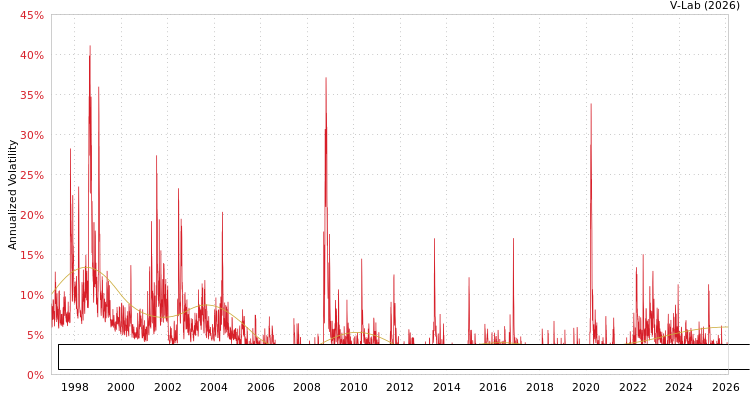 graph of Bloomberg EM USD Aggregate Bond Index Total Return Value Unhedged USD S0GARCH