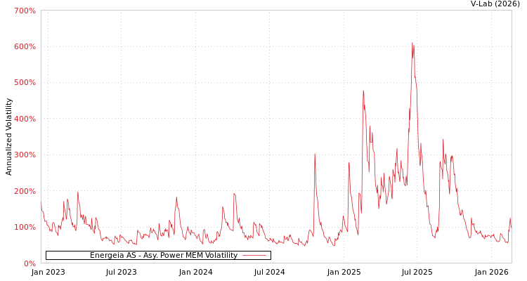 graph of Energeia AS APMEM