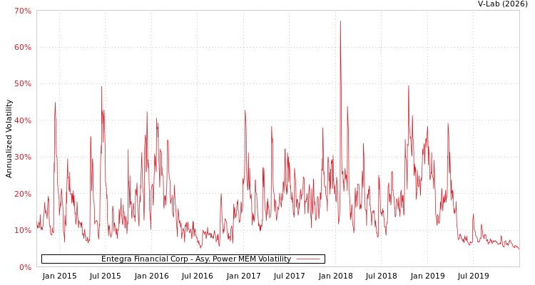 graph of Entegra Financial Corp APMEM
