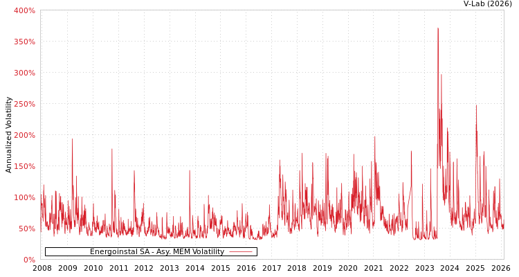 graph of Energoinstal SA AMEM