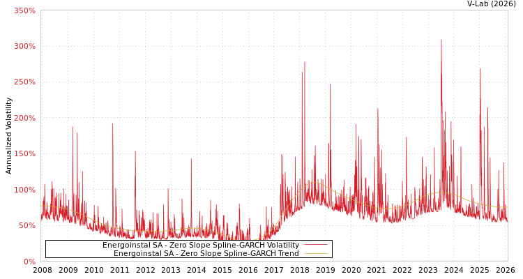 graph of Energoinstal SA S0GARCH