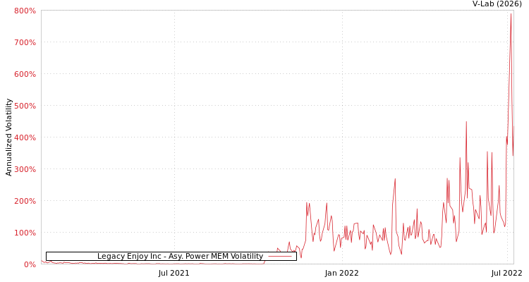graph of Legacy Enjoy Inc APMEM