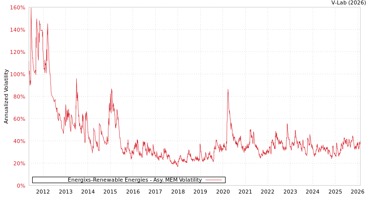 graph of Energixs-Renewable Energies AMEM
